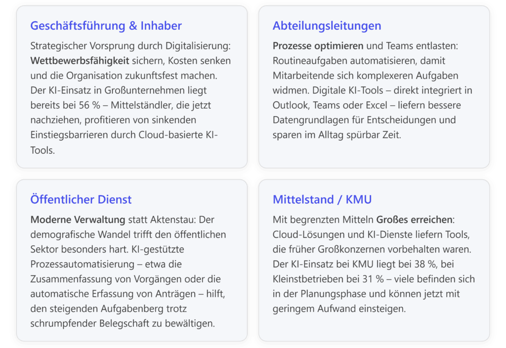 Ein Überblick über die Vorteile von Microsoft 365 und Azure für effiziente IT-Lösungen von CodeKlar GmbH.