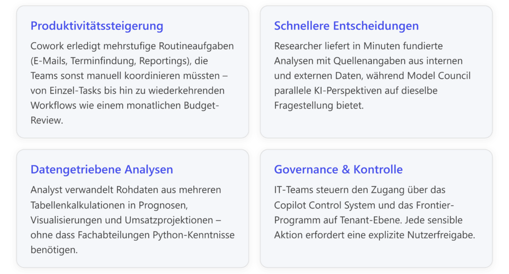 Ein IT-Team analysiert Daten und verbessert die Produktivität mit Microsoft 365 und Azure-Lösungen von CodeKlar GmbH.