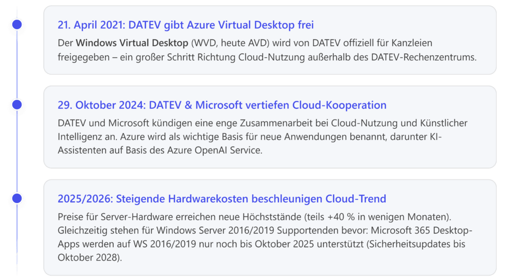 Eine Übersicht über Microsoft 365 und Azure-Dienste, präsentiert von CodeKlar GmbH im Kontext moderner IT-Lösungen.