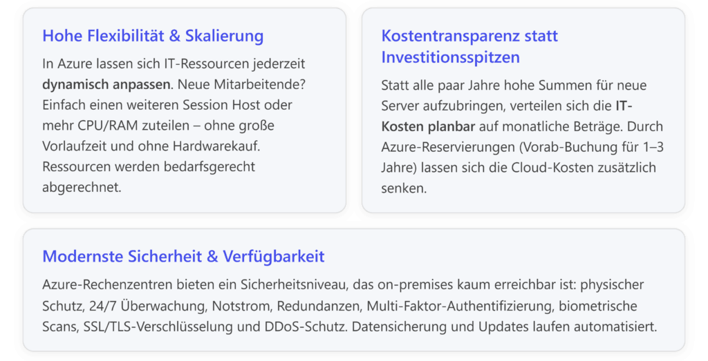 Die Grafik zeigt die Flexibilität und Sicherheit von Azure, die von CodeKlar GmbH für IT-Lösungen in Microsoft 365 beworben werden.