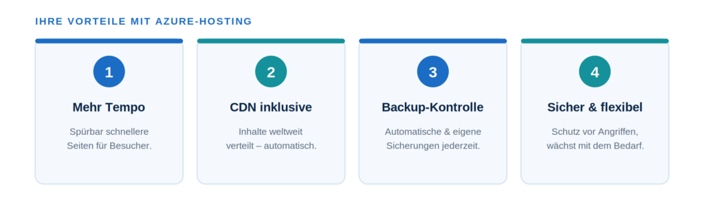 Vorteile von Azure-Hosting: mehr Tempo, CDN, Backup-Kontrolle und sichere, flexible IT-Lösungen von CodeKlar GmbH.